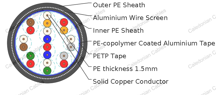 Scada/Pilot Cables NR/PS/ELP/27220